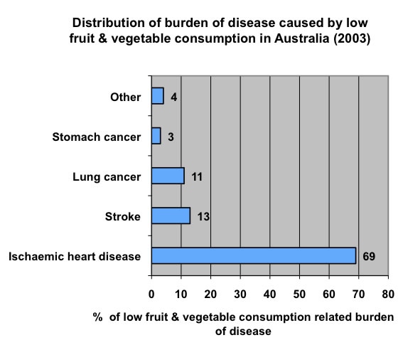 Nutrition introduction graph 1